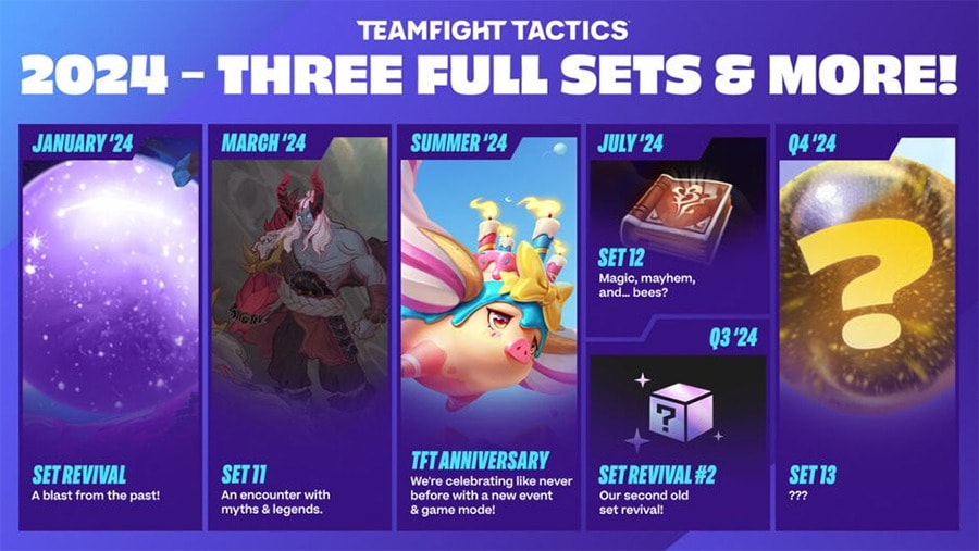 TFT hoạt động theo mô hình mùa giải gọi là “Set”