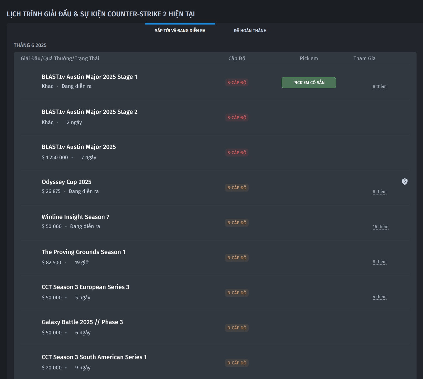 Giải đấu chuyên nghiệp trong Counter Strike 2