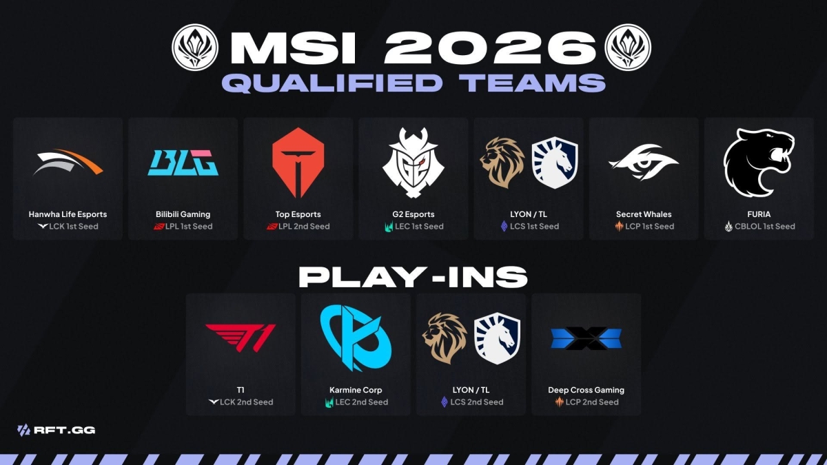 Danh sách BLV tại kênh chính MSI 2026: Những gương mặt quen thuộc