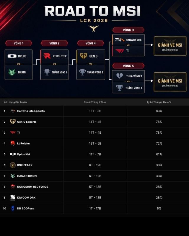 Lịch thi đấu mở màn MSI 2026