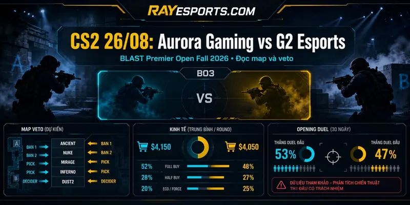 CS2 26/08: Aurora Gaming vs G2 Esports tại BLAST Premier Open Fall 2026