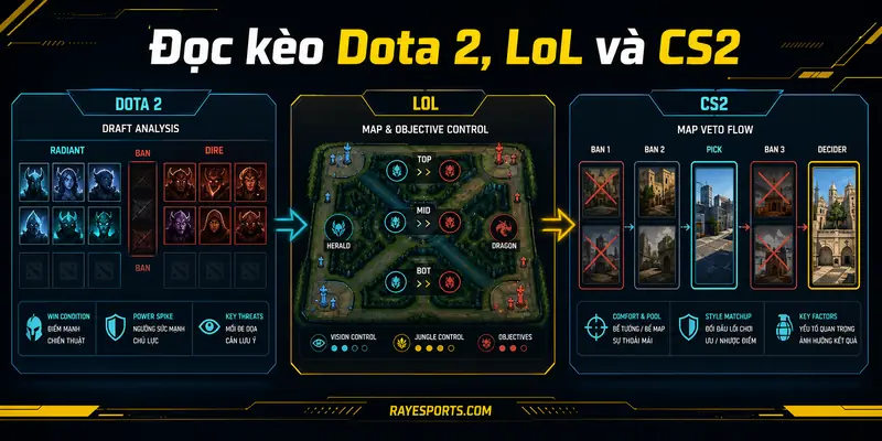 Đọc kèo Dota 2 LoL và CS2