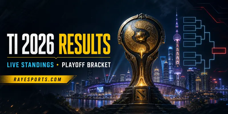 TI 2026 Results, bảng xếp hạng Swiss Stage và nhánh playoff Dota 2 tại Shanghai