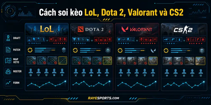 Cách soi kèo LoL, Dota 2, Valorant và CS2