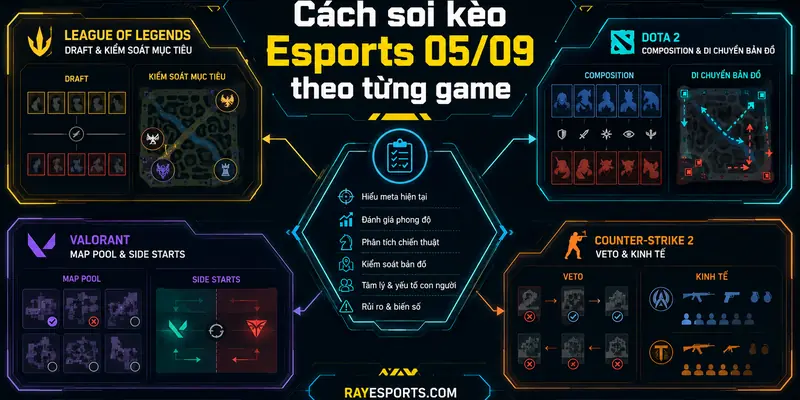 Cách soi kèo Esports 05/09 theo từng game